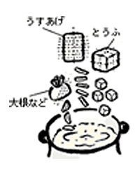 手順3