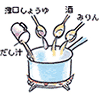 手順3